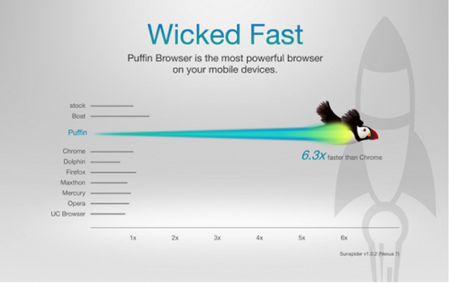 puffin web browser download pc